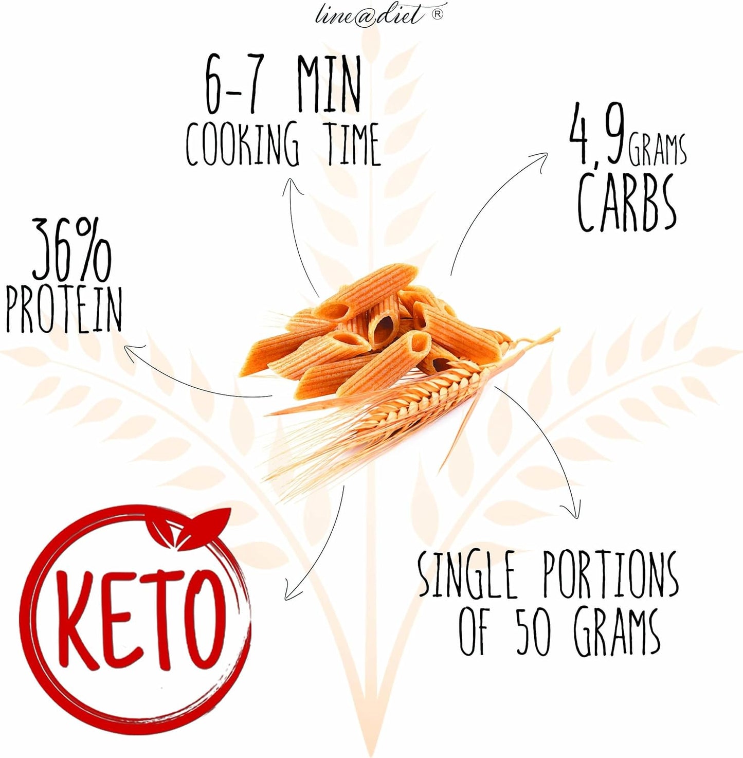 Pennette Keto (7 porzioni)