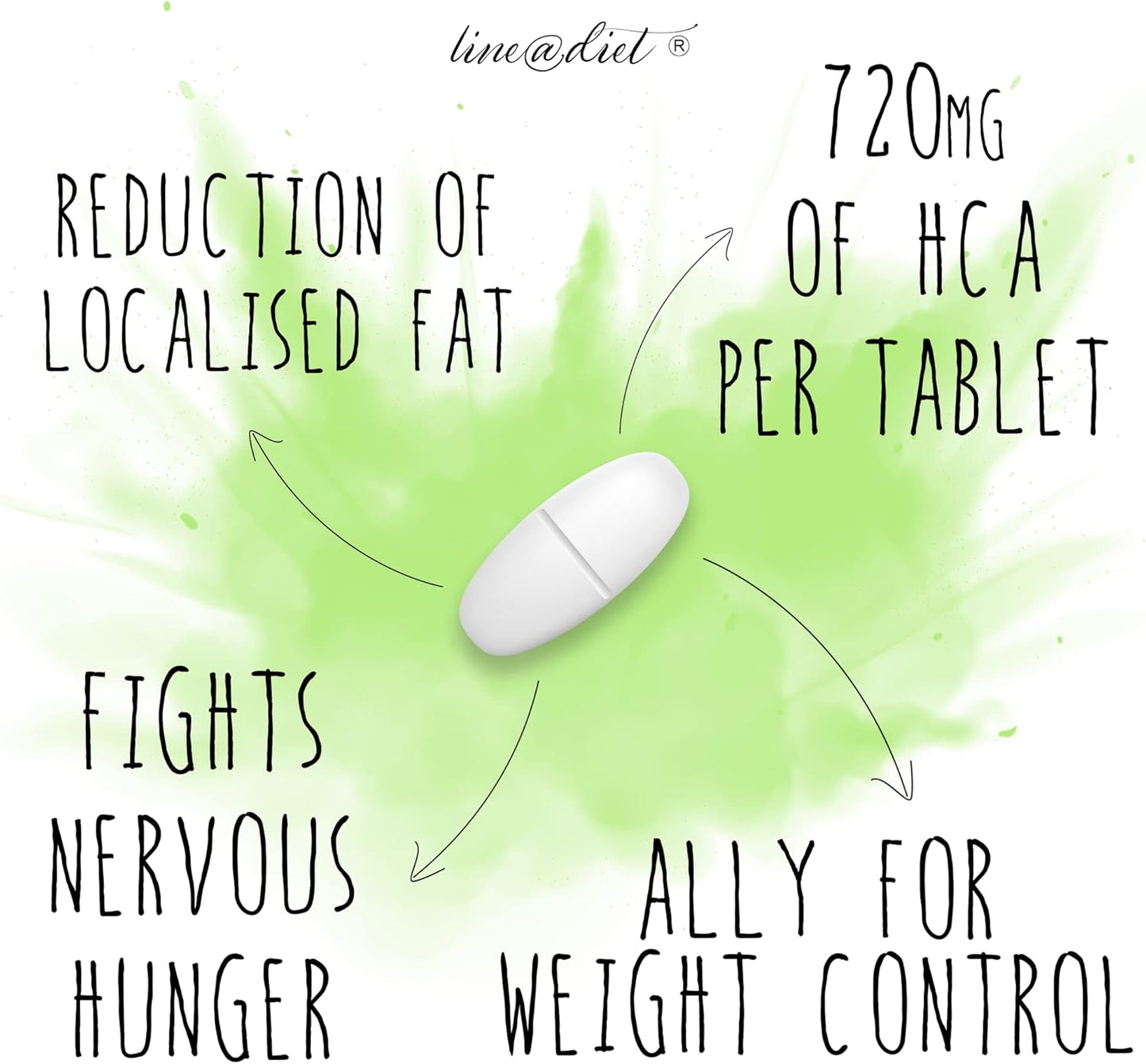 GARCINIA Cambogia EXTRAFORTE (360 compresse)