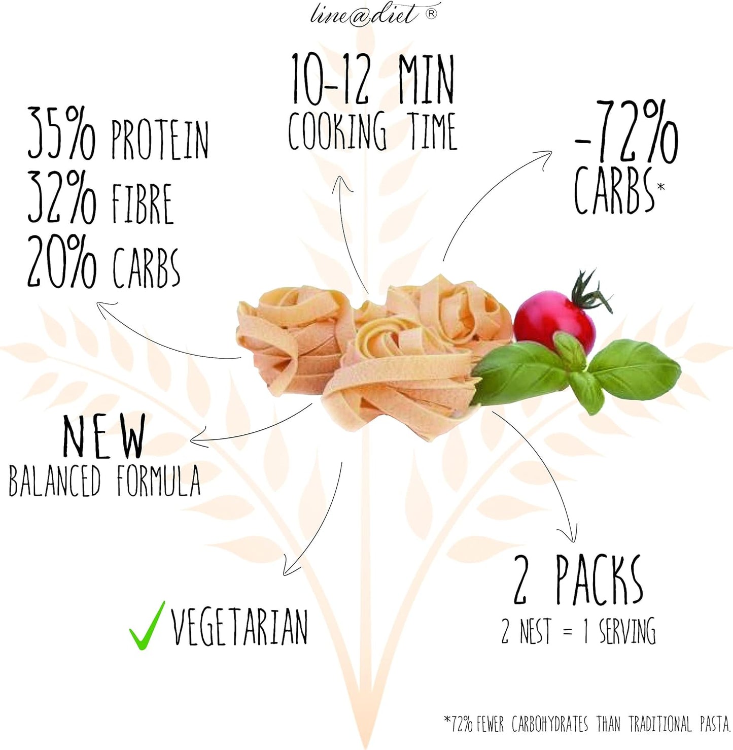 Tagliatelle Proteiche (1 confezione)