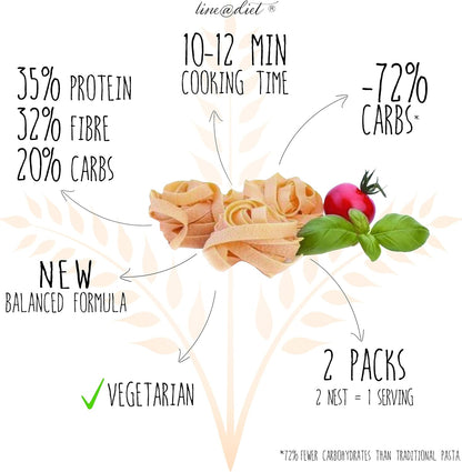 Tagliatelle Proteiche (1 confezione)