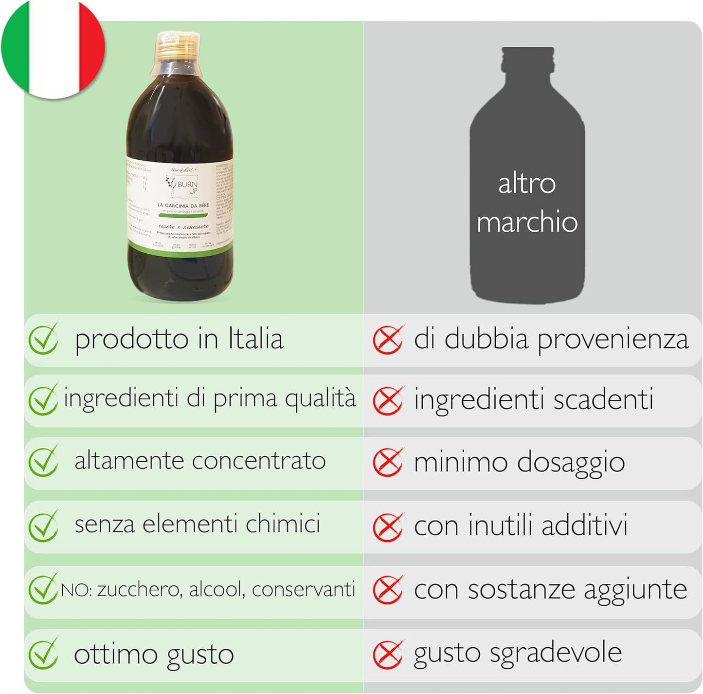 Decotto Garcinia BURN UP 500ml