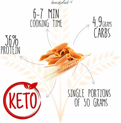 Pennette Keto (7 porzioni)