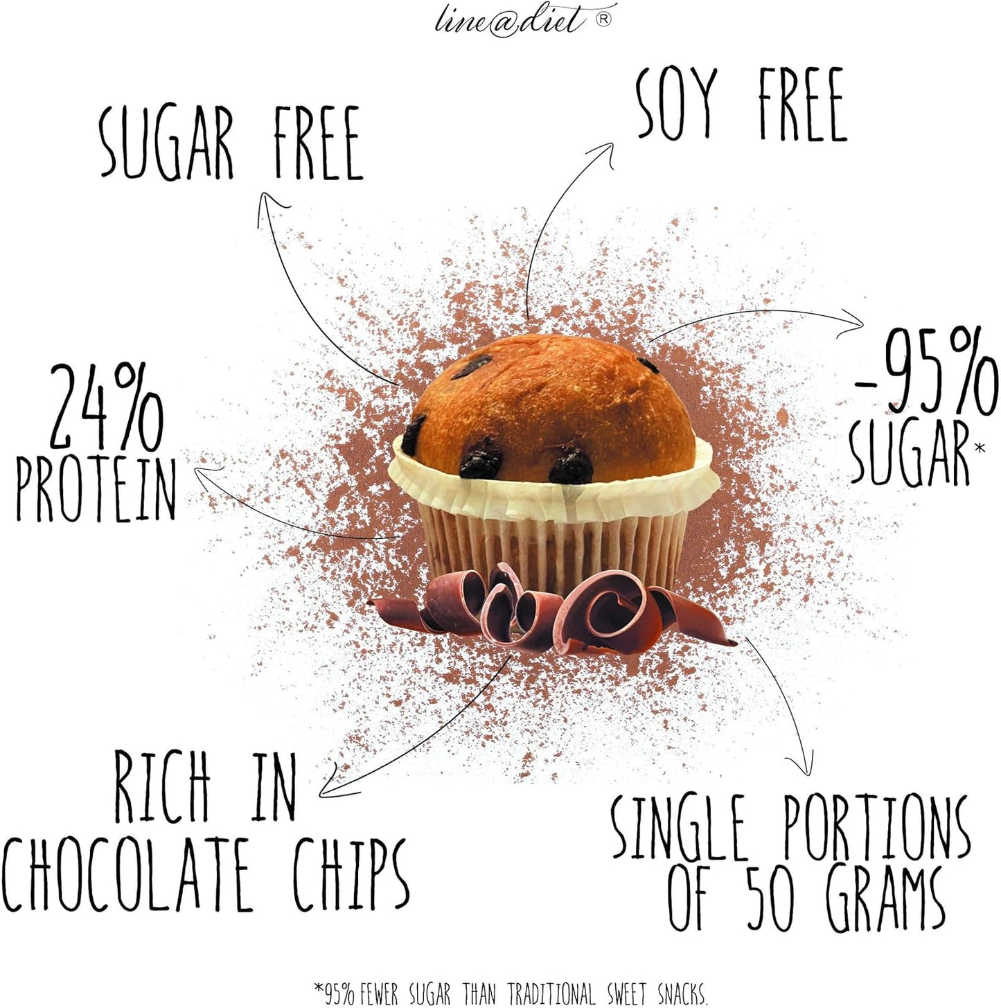 Muffin Cioccolato (8 pezzi)