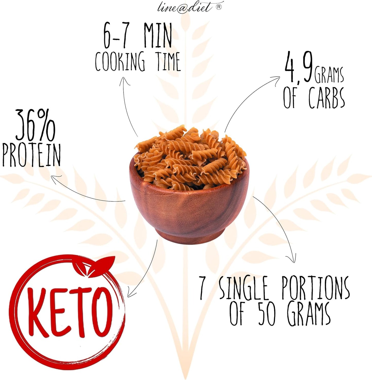 Fusilli Keto (7 porzioni)