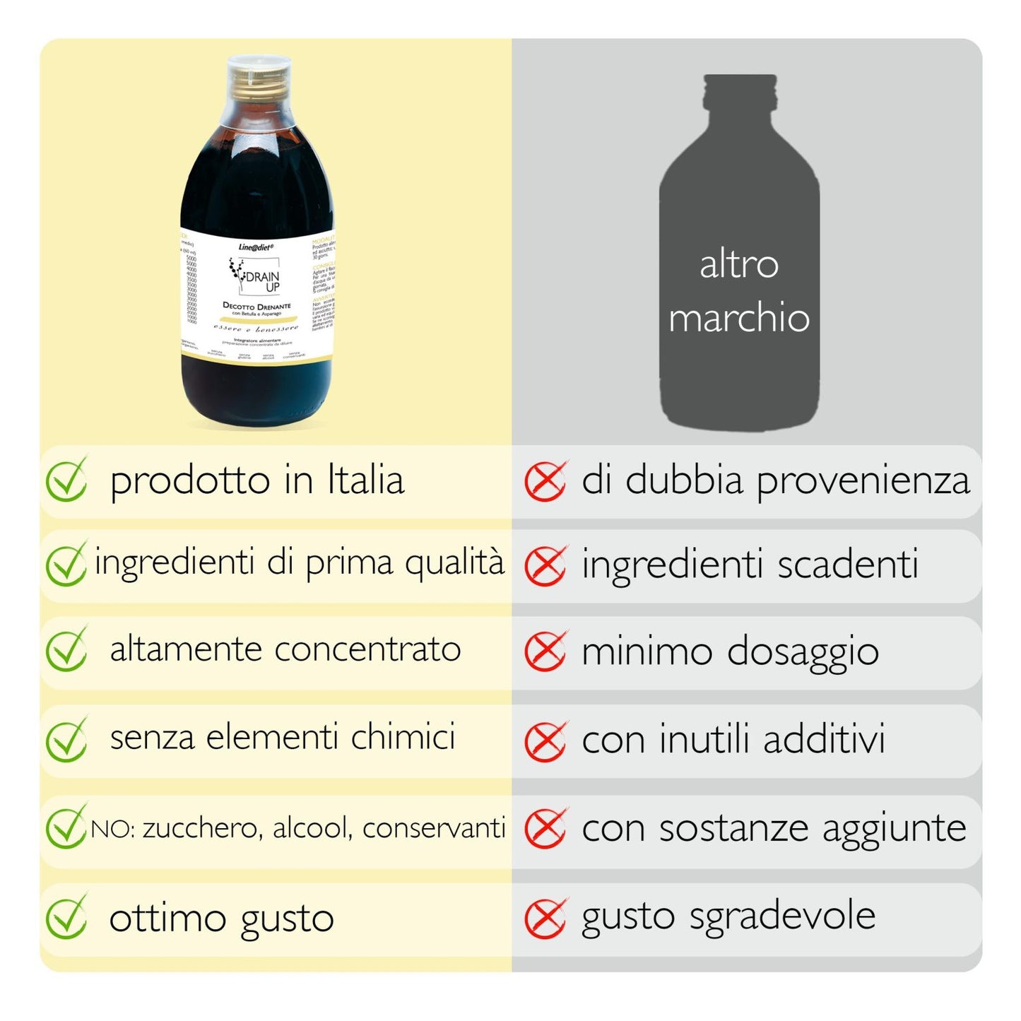 Decotto Drenante DRAIN UP 500ml
